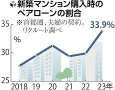 配偶者が亡くなった場合２人分の返済を免除…人気の住宅ペアローンに新商品