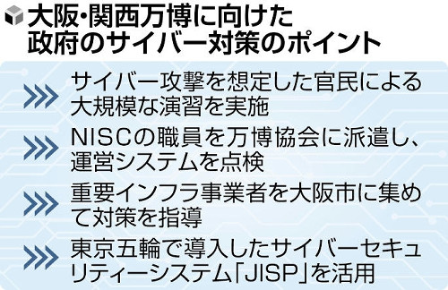 万博サイバー対策、官民で大規模演習へ…年明けにも「広範囲のインフラ攻撃」想定し実施