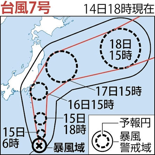 台風７号が東日本に接近の恐れ…１６日は東海道新幹線が東京―名古屋間で計画運休、羽田・成田発着の国内線欠航も