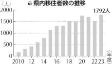 岐阜県への移住が最多１７９２人、観光地の利点生かし高山市がトップ…「お試し期間」や先輩移住者が案内役