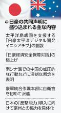 日本とオーストラリア、太平洋島しょ国に通信インフラ整備支援へ…中国念頭に対話の格上げも確認