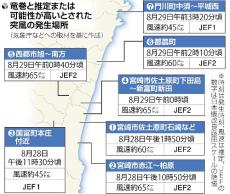 台風１０号接近時の突風、宮崎県内６市町７件で竜巻の可能性高いと判断…気象庁