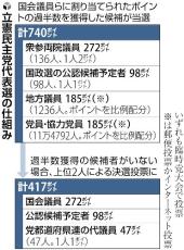 立憲民主党代表選、野田・枝野・泉・吉田氏の推薦人名簿