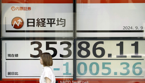 日経平均、一時１１００円超下落…３万５２００円台を推移