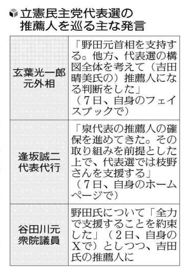 立民代表選、推薦人「貸し借り」波紋…推測させる発言相次ぎ「盛り上げるための裏工作と受け取られかねない」