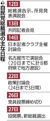 「ポスト岸田」選ぶ自民党総裁選、最多９人の争いに…次期衆院選に向け「選挙の顔」期待感