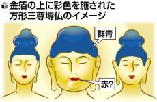 飛鳥のお堂は極彩色…金箔の上から彩色、川原寺の板状仏像「塼仏」から色料元素を検出