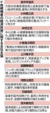 総裁選各候補、暮らし直結の「経済政策」熱弁…税負担への配慮・物価高対策の給付金など