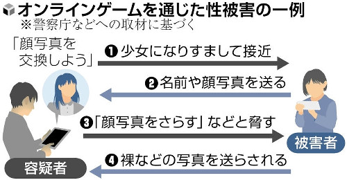 最年少は８歳、小学生も目立つオンラインゲームでの性犯罪被害…「ボイスチャット」で女性になりすまし接近