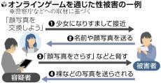 最年少は８歳、小学生も目立つオンラインゲームでの性犯罪被害…「ボイスチャット」で女性になりすまし接近