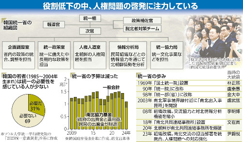 「南北融和」推進する韓国の統一省、平和的な統一「非現実的」との意識浸透し曲がり角に