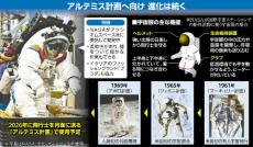 アポロ時代「一人乗りの宇宙船」つけて歩いた月面…アルテミス計画では「プラダ」も協力し宇宙服開発