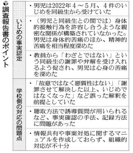 豊島区立小でいじめ認定、加害者の弁解受け入れ促すなど「学校側の対応不十分」…第三者委が指摘