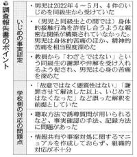 豊島区立小でいじめ認定、加害者の弁解受け入れ促すなど「学校側の対応不十分」…第三者委が指摘