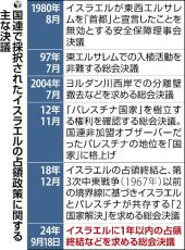 イスラエルに「不法な占領」終結を求める決議、国連総会で採択…米国など１４か国反対・棄権は４３か国