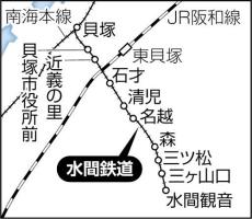 水間鉄道に「Ｍ」のヘッドマーク…列車にビッグマックなどデザイン、ポテトもらえる乗車券も