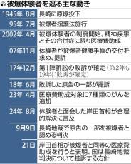 「やっと被爆者と認められた」と喜んだ地裁判決に国が控訴方針…被爆体験者らに落胆と憤り