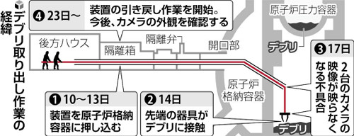 デブリ取り出し装置の引き戻し作業開始…先端カメラの映像確認できない原因調査、中断は長期化