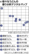 香りもＡＩで分析…讃岐うどんに近いダシの香りは稲庭うどん