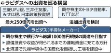 ３メガバンクと政投銀、ラピダスに最大２５０億円出資へ…２７年に先端半導体の量産開始目指す