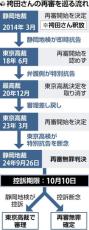 有罪立証に強気な検察、３度の「誤算」…「証拠捏造」指摘も聞こえぬ反省