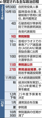 森山氏進言受け石破氏、衆院選「１０月２７日」短期決戦へ決断…立民・野田氏は「ひょう変」批判