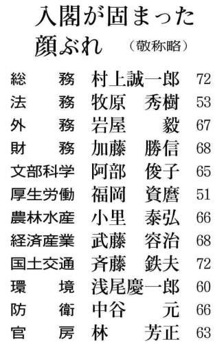 衆院選１０月２７日投開票、石破新総裁がきょう表明…小林鷹之氏は広報本部長を固辞