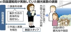 外国人客数を肌色など「見た目」で集計…四国運輸局依頼の観光施設、専門家「差別につながりかねない」