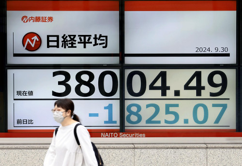 日経平均午前の終値、１８４９円安の３万７９８０円…自民党総裁選の大幅高から揺り戻し