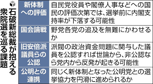 石破氏「おきて破り」の解散明言、政権安定化へ賭け…議席減なら責任論も