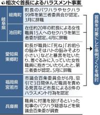 法の「想定外」だった首長のパワハラ、条例で防ぐ…「つくること自体が抑止力になる」