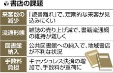 子どもたちが書店を知らず成長「強く懸念」…経産省が書店振興へ現状の課題まとめる