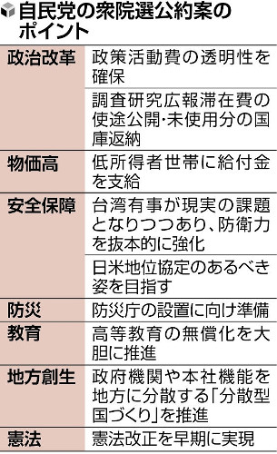 自民「不記載」議員は原則公認で調整…衆院選公約案６本柱、政治資金問題「厳しく反省」