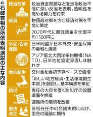 地方創生へ交付金の予算倍増、政治資金「透明性を最大限高める」…石破首相が初の所信表明演説