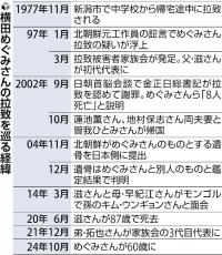 横田めぐみさん６０歳、同じ地区で暮らした蓮池薫さん「一緒に帰ってきていたら」…進展なく憤り