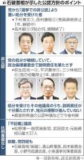 「非公認」の自民現職６人、公明が推薦見送りへ…公認されても不記載議員は個別に可否判断