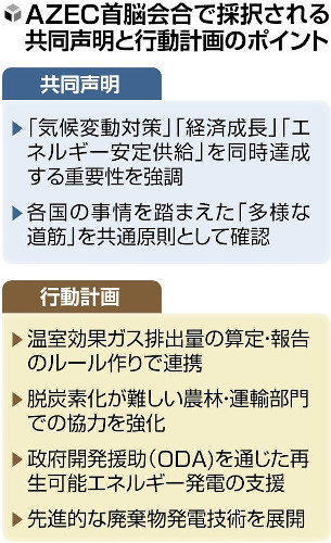 脱炭素と経済成長の両立へアジア共通ルール、ＡＳＥＡＮと連携…石破首相が初の外国訪問で共同声明