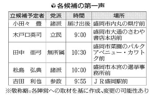 ５人立候補予定の参院岩手選挙区補選、１０日告示…衆院選と同日選へ