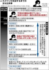 知床観光船事故、桂田社長は「出航止める立場」…業務上過失致死罪で起訴に至った捜査側の判断