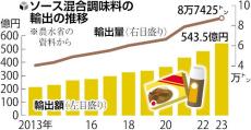 「キユーピーマヨ」トレンド入り・オタフクソースはパリ支店開設…日本の調味料が外国人に人気、輸出倍増