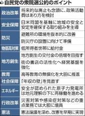 自民党が衆院選の公約発表、政策活動費は「廃止も念頭」…防災庁設置や避難所改善も掲げる