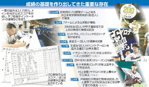 ＮＰＢ公式記録員、トイレに立たないため試合の数時間前から水分取らず…２人１組で安打や失策判断