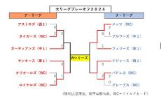 ダルビッシュ黒星も際立つ円熟味、プロ１６年目以降はポストシーズン７試合連続「好投」