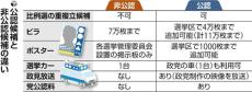 自民党非公認の前議員「背筋凍る」…比例重複できず、ポスター貼りや政見放送などもハンデ