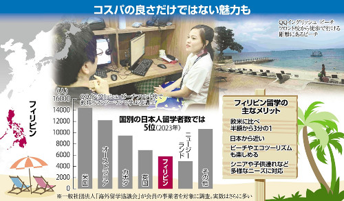 英語留学、安い・近いだけでないフィリピンの魅力