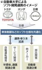 ドア開閉やワイパーなど制御ソフトを共通化、トヨタ・ホンダ・日産が連携で合意…自動運転も視野