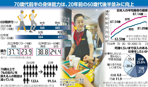 高齢者は何歳から？実は日本に定義なし…総務省、６５歳以上人口を高齢者人口として公表