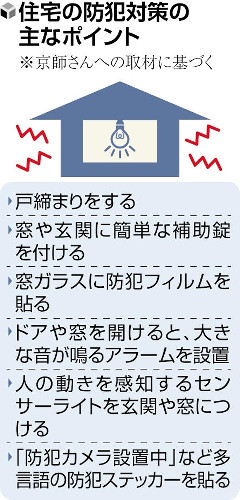 窓に補助錠や防犯フィルム、人感センサーライトで明るさ確保…戸建てで相次ぐ事件「可能な範囲で対策を」