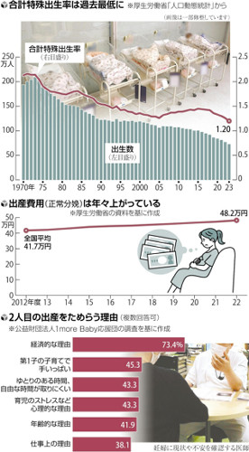 出産費用の保険適用、少子化対策の解決策になる？