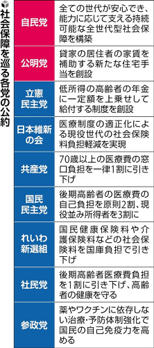 「安心の設計図」どう描く…給付と負担のセット、具体的な説明必要